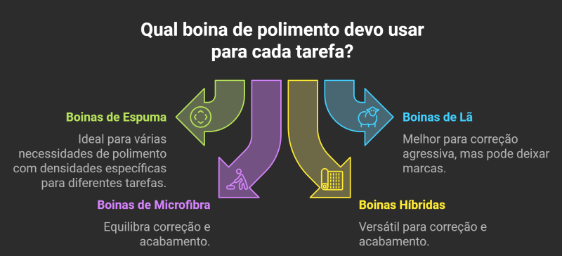 tipos de boinas de polimento